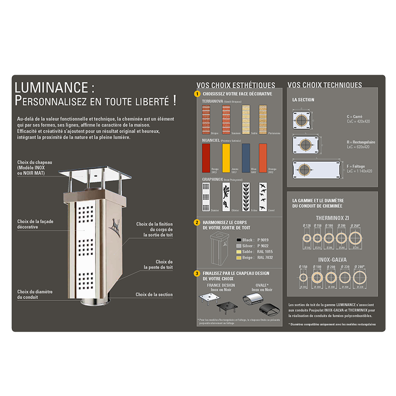 Sortie de toit luminance 4