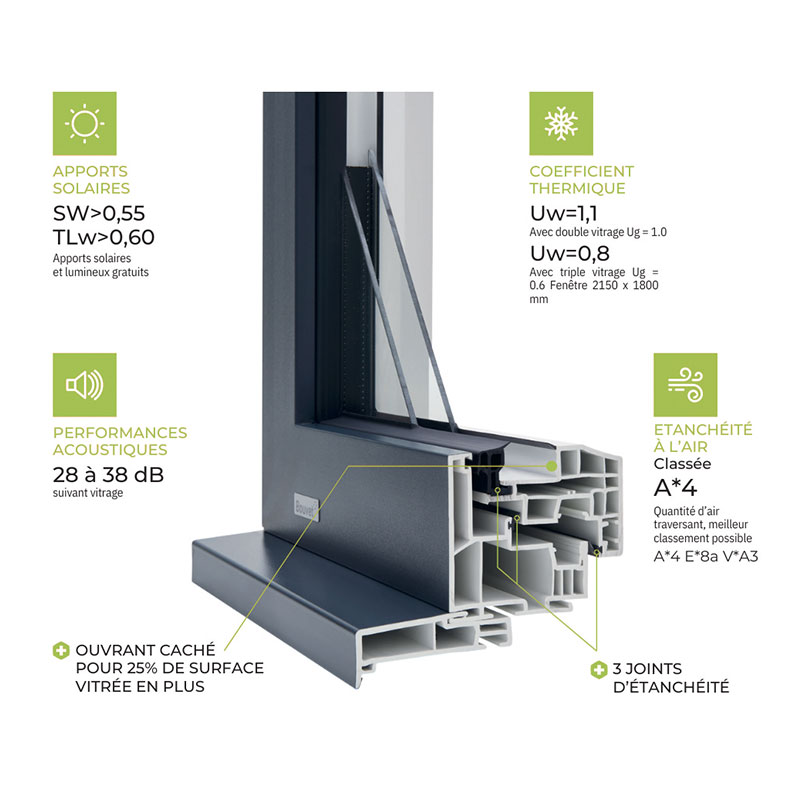 Fenêtre PVC Fullsun de Bouvet