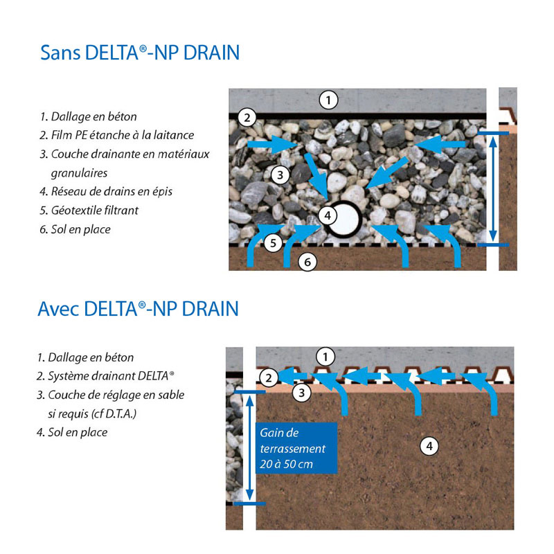 Tapis drainant sous dallage  DELTA-NP DRAIN drainage sous dallage -  DOERKEN - Écrans DELTA