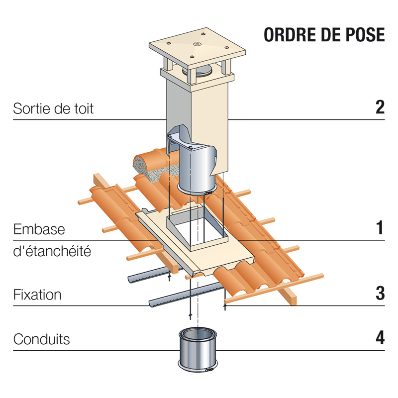 Sortie de toit 2