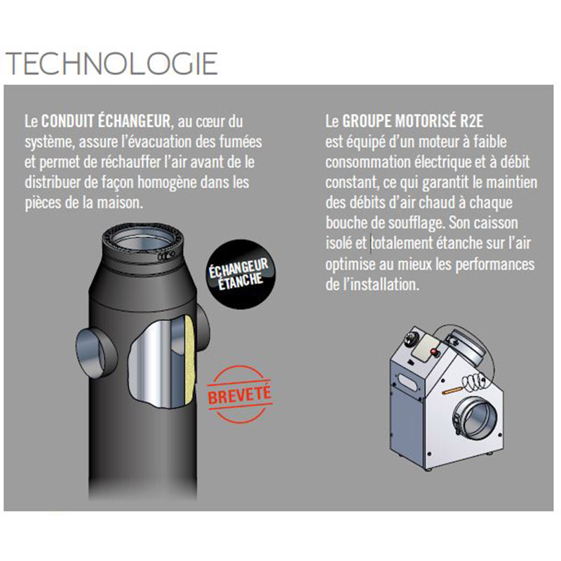 Confort+ distribution d'air chaud pour foyer, poêle à bois et granulés -  Cheminées Poujoulat