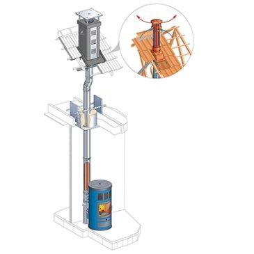 Conduit Pgi Cheminées Poujoulat