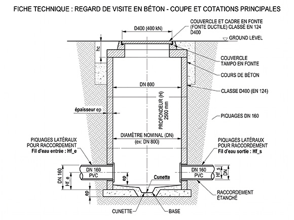Regard pour eau pluviale et assainissement